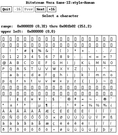 How To Install And Use X Windows Fonts How To Wiki Fandom