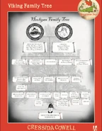 Hooligan Family Tree.jpg (108 KB) On the Hooligan Family Tree