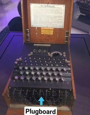 diagrama de maquina enigma