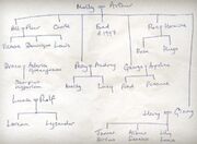 JKR-Weasley-Family-Tree-300x220.jpg