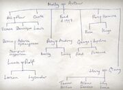 JKR-Weasley-Family-Tree-300x220