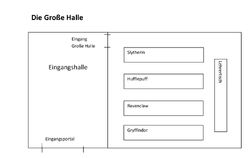 Mögliche Anordnung der Großen Halle und der Haustische