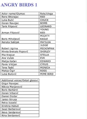 Uloge i informacije o sinkronizaciji iz dokumenta