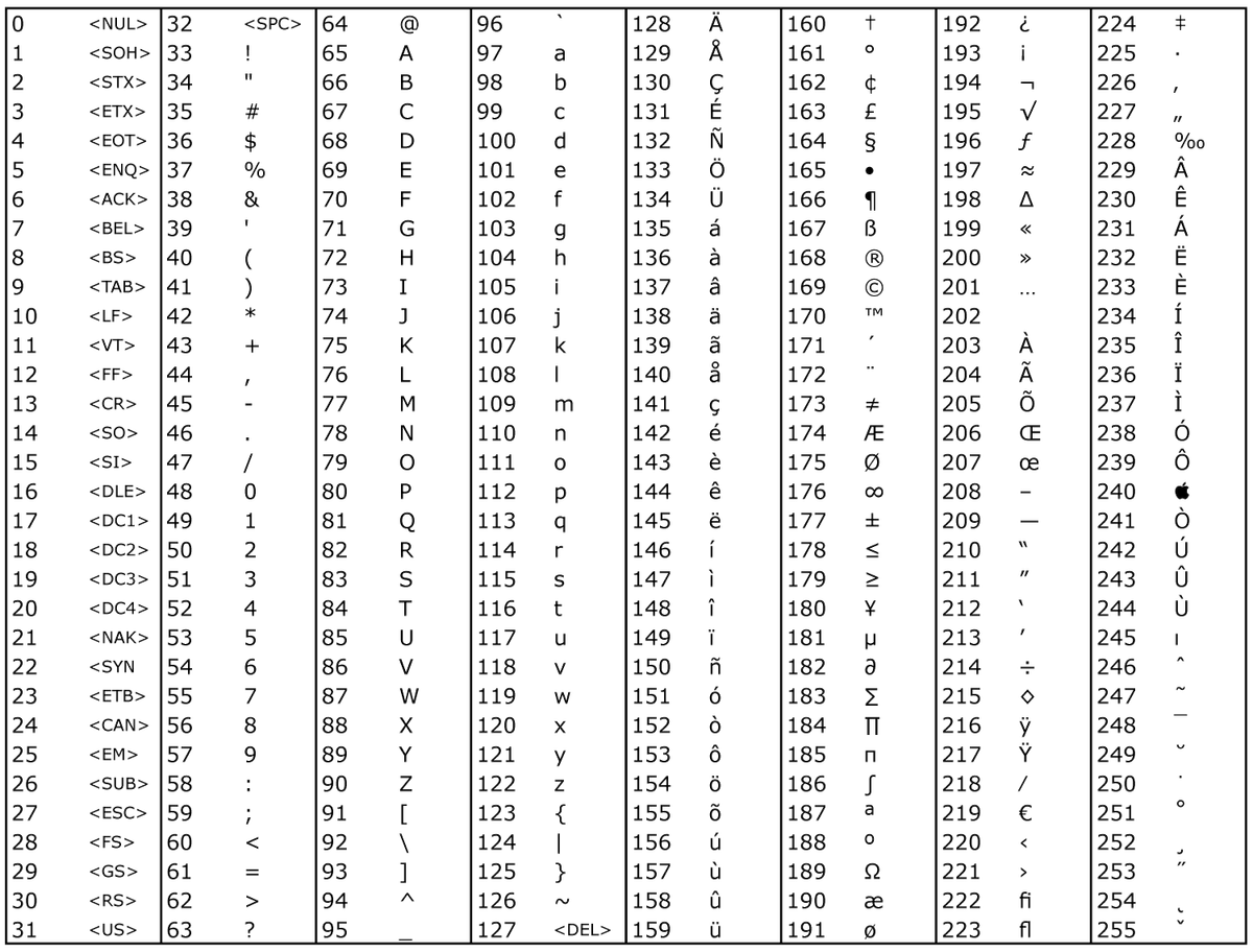 ascii-codes-hsc-boards-wikia-fandom