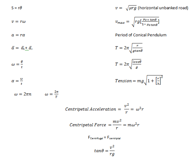 motion physics formulas