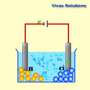 Схема процесса электролиза воды Electrochemistry HSC Boards Wikia Fandom