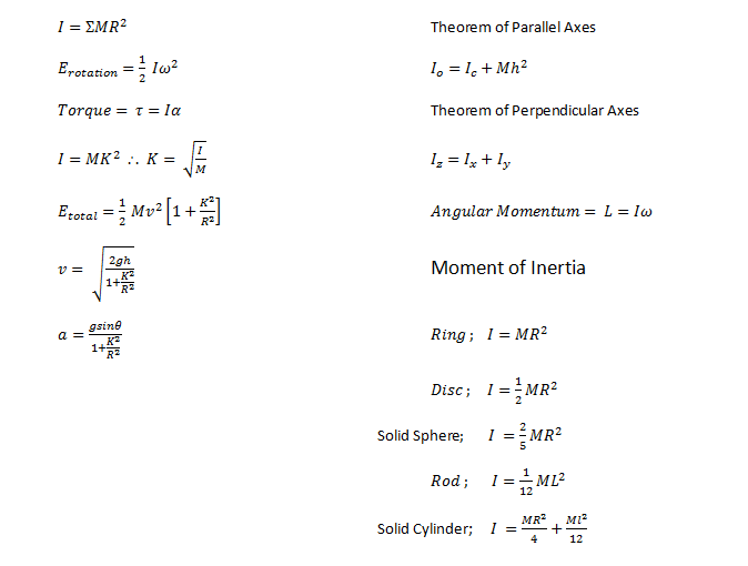 motion physics formulas