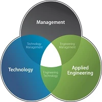 Technology Management (16 KB) Technology Management