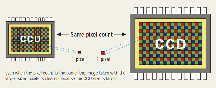 Pixel Count Htm Wiki Fandom Pixel Count Htm Wiki Fandom
