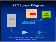 Automatic Exposure Control