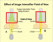 Fieldofview