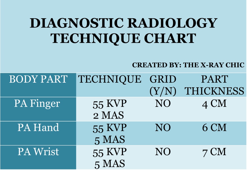 27+ Free Radiographic Technique Chart