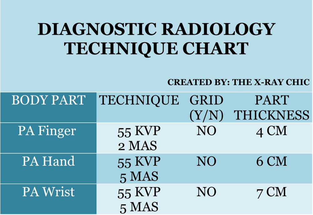 Technique Chart Definition