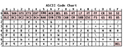 ASCII code chart.
