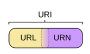 URI=URL&URN.png