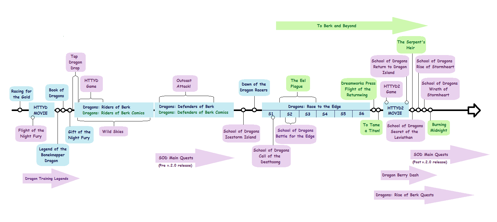 House of the Dragon' Timeline of Major Events Shows Characters' Ages