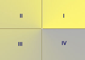 Quadrants.jpg
