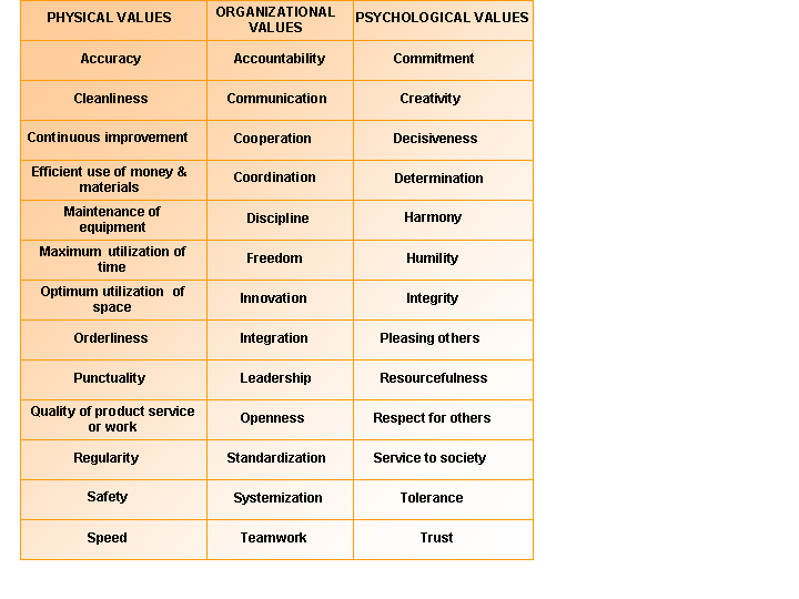 research work values