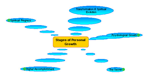 Personal-growth-overview.jpg