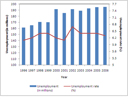 Unemployment2