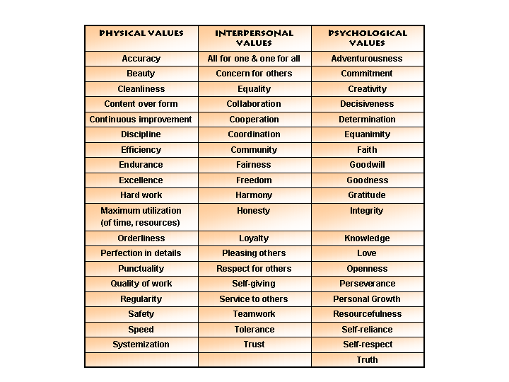 Games - Individual Values