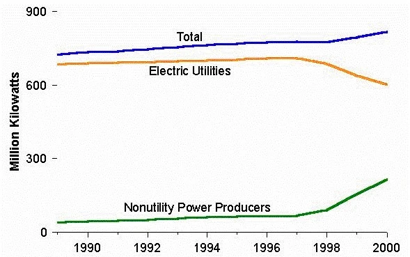 Electric Power Sector Net Summer Capability.jpg