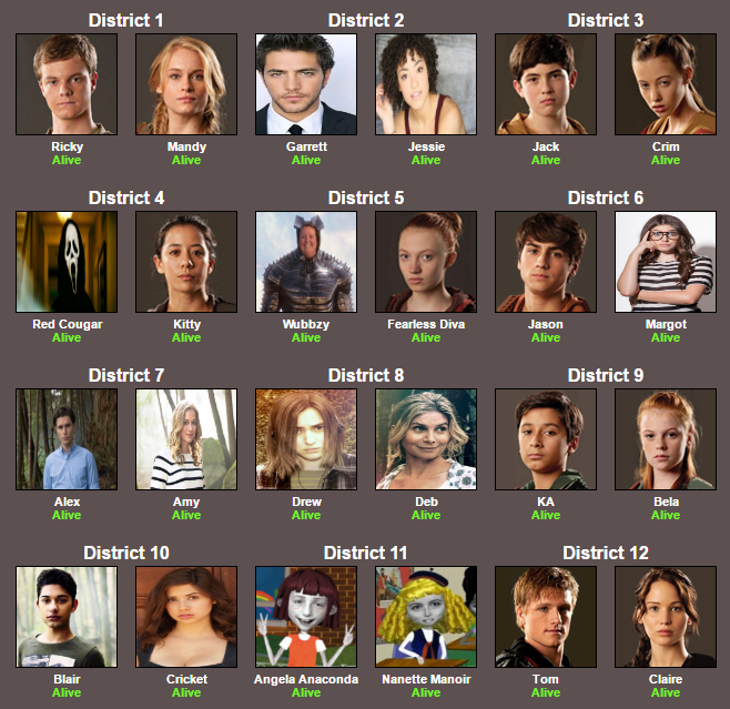 Hunger Games - DOS Edition, Hunger Games World Wiki