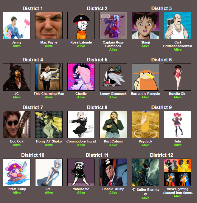 Avatars | /b/ Hunger Games Wiki | Fandom