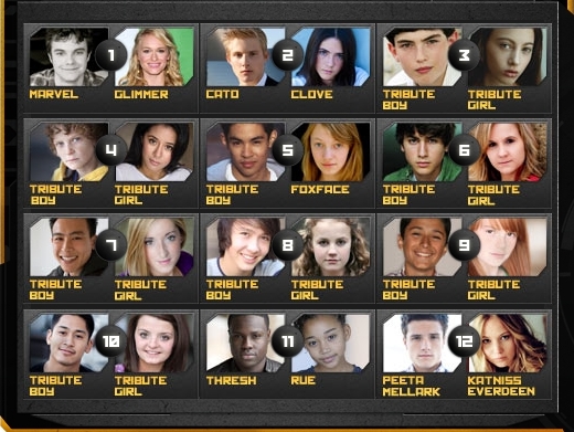 hunger games tributes 75th