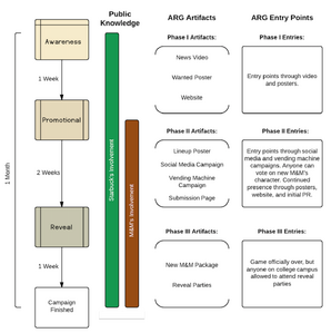 ARG Flow Chart.png