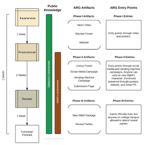 ARG Flow Chart