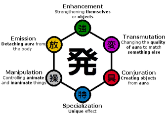 Nen Types Hunter X Hunter Immortal Dream Roblox Wiki Fandom What is your nen type and ability? nen types hunter x hunter immortal