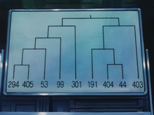 Final phase tournament chart