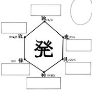 Chap 60 - A Nen compatibility diagram illustrated by Wing