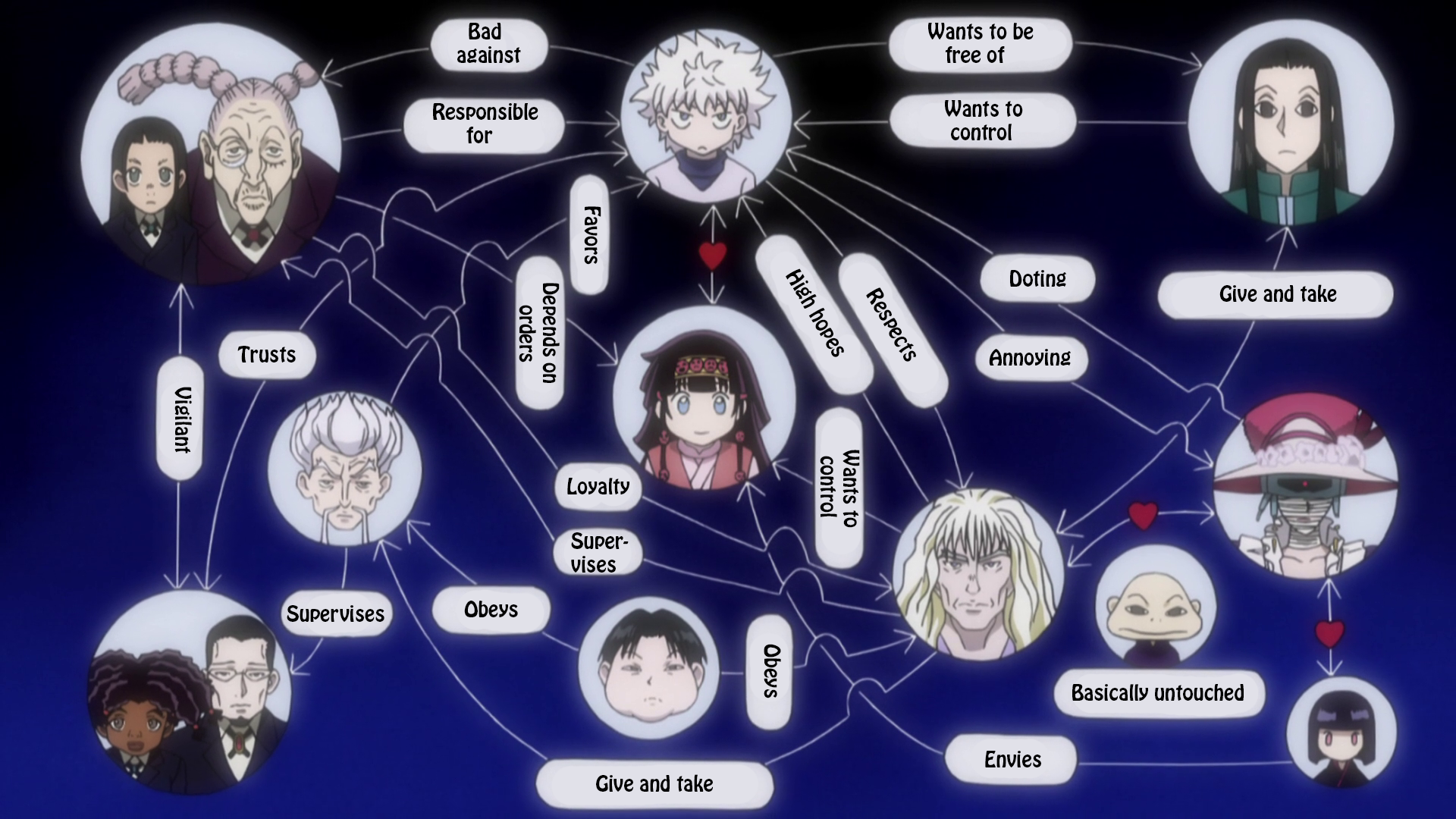 zoldyck family tree