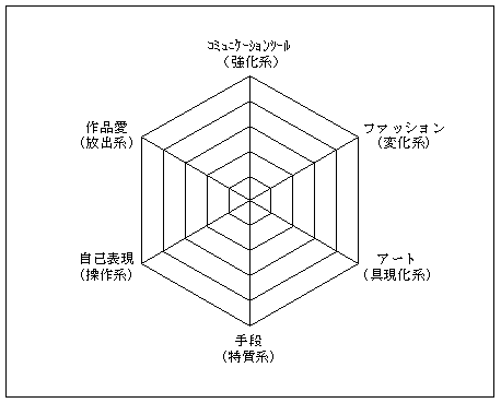 [閒聊] 獵人用櫻花做水見式類占卜測試會怎樣？