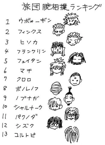 pix Personajes Hxh Ryodan brigada fantasma wiki hunter x hunter