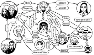 Zoldyck Family relationships from Chapter 326