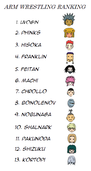 List of Hunter × Hunter Characters, Hunterpedia