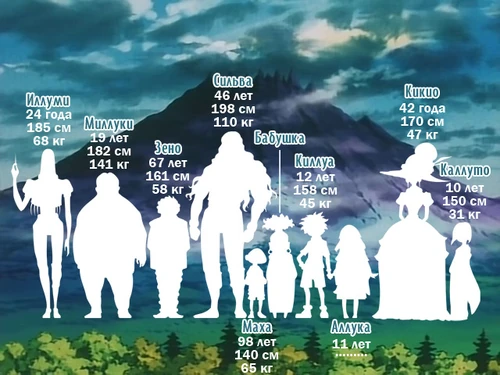 Kukuroo Zoldyck family