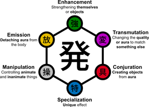 Nen Types Diagram