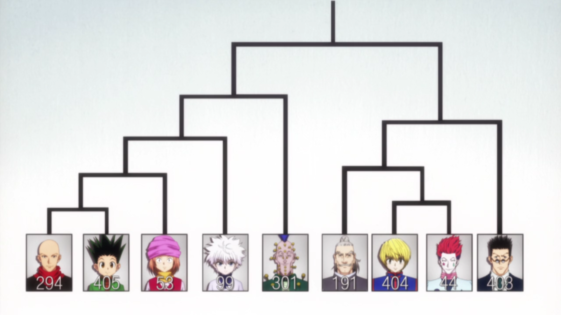 hunter x hunter 2011 season 3 ep 19 hunter x hunter 2011 season 3 ep 19