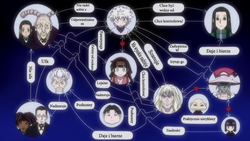 Relacje Zoldycków-anime