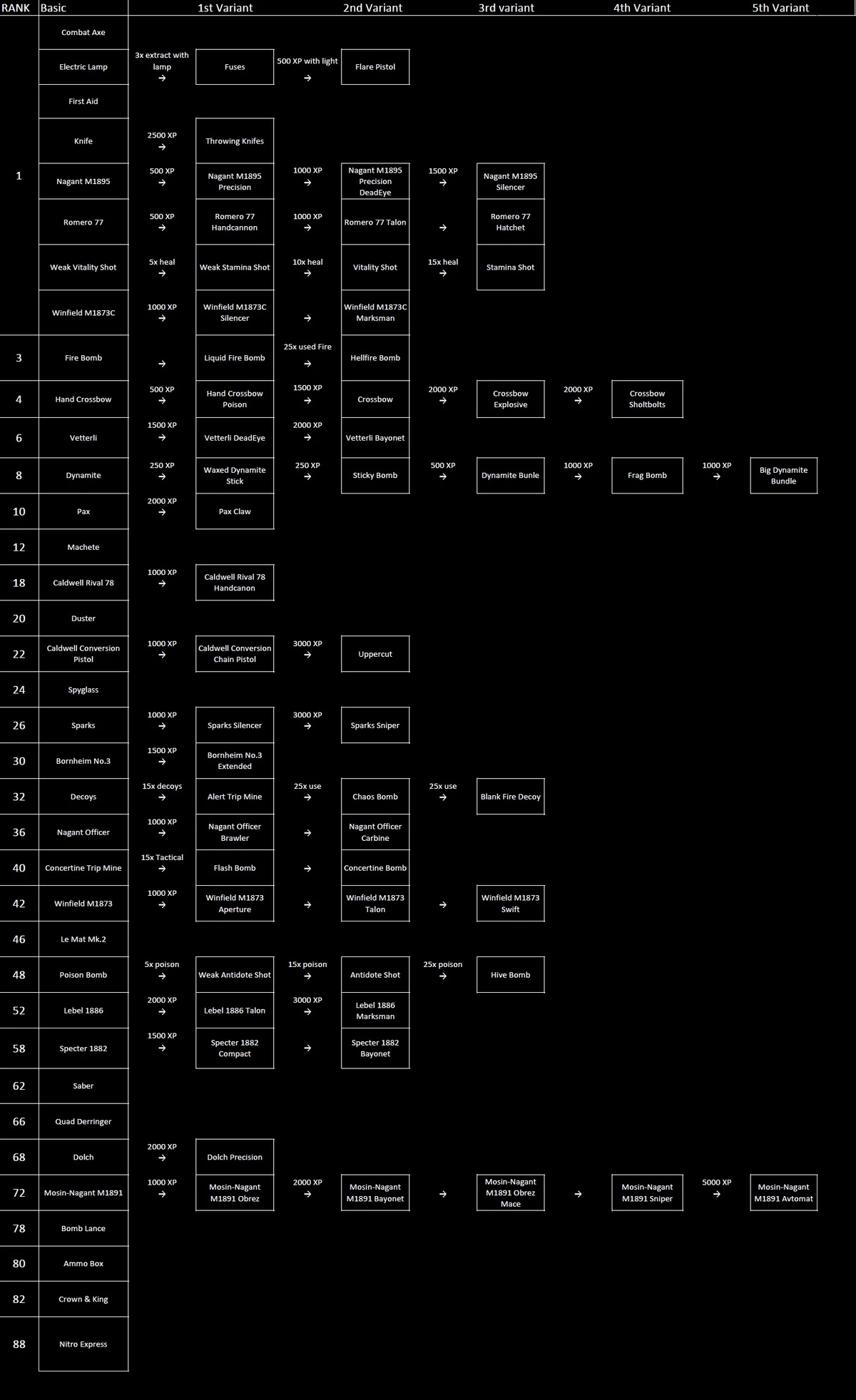 Equipment Hunt Showdown Wiki Fandom