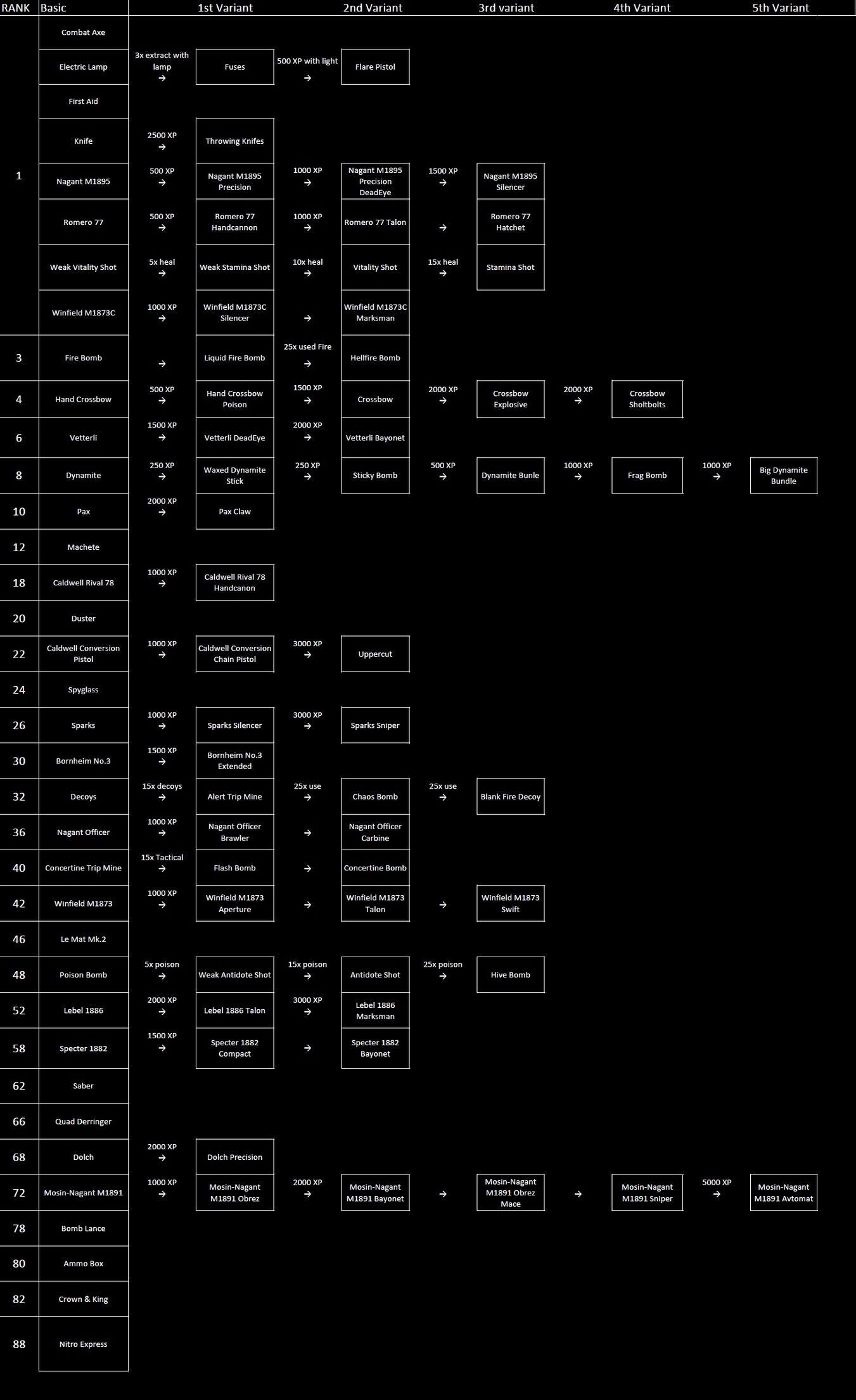 Equipment Hunt Showdown Wiki Fandom