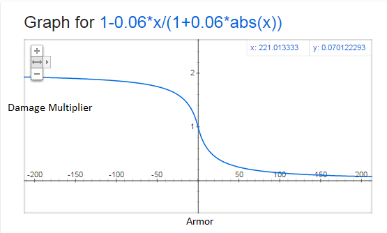 Armorgraph.png