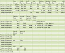 Hustle castle throne room guide.jpg