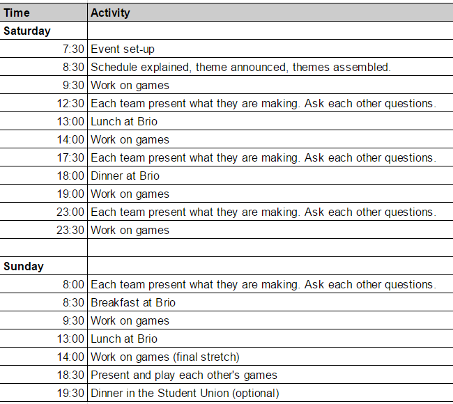 2015MAR28 Game Jam Guide HeriotWatt Gamedev Wiki Fandom