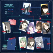 Crimson Heart with LE SSERAFIM by HYBE - Crimson Heart Characters Relationship Map