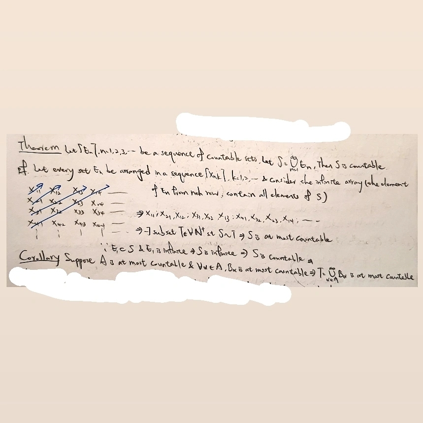 22 Theorem Of Countable Sets My Wiki Fandom